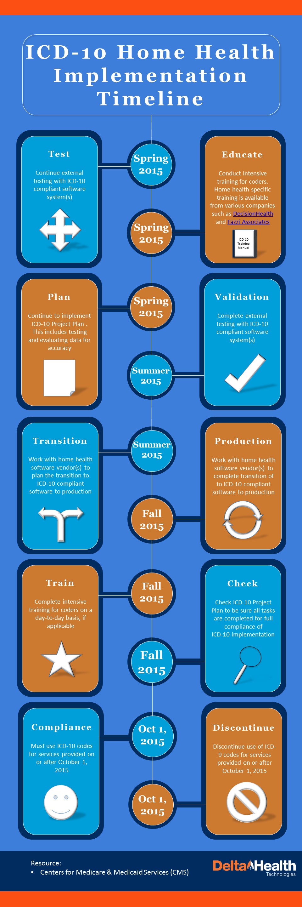 icd 10 code for home health aide