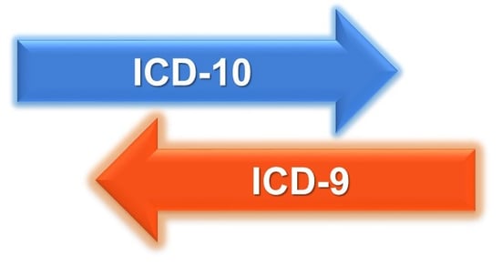 ICD-10_ICD-9_Dual_Coding